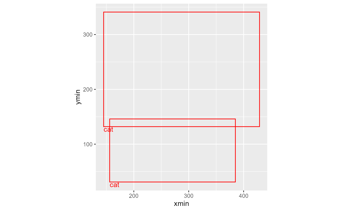 Object detection boxes around two cats in the COCO sample image.